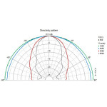 Visaton SC 13 - 8 Ohm