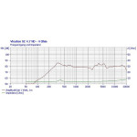 Visaton SC 4.7 ND - 4 Ohm