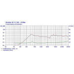 Visaton SC 4.7 ND - 8 Ohm