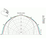 Visaton SC 4.7 ND - 8 Ohm
