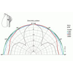 Visaton SC 4.7 ND - 8 Ohm