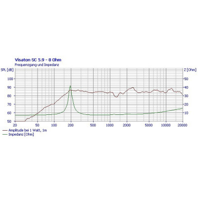Visaton SC 5.9 - 8 Ohm