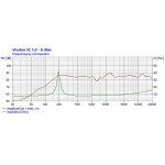 Visaton SC 5.9 - 8 Ohm