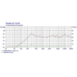 Visaton SC 5.9 ND - 4 Ohm