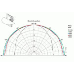 Visaton SC 5.9 OM - 8 Ohm