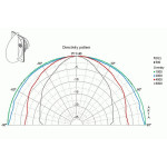 Visaton SC 5.9 OM - 8 Ohm