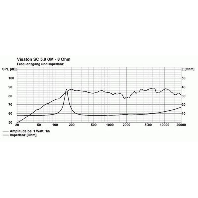 Visaton SC 5.9 OM - 8 Ohm