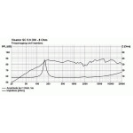 Visaton SC 5.9 OM - 8 Ohm