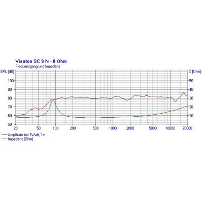 Visaton SC 8 N - 8 Ohm