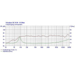 Visaton SC 8 N - 8 Ohm