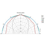 Visaton SC 8 N - 8 Ohm