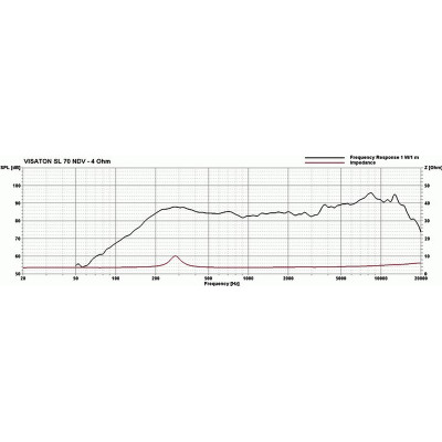 Visaton SL 70 NDV - 4 Ohm