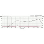 Visaton SL 70 NDV - 4 Ohm