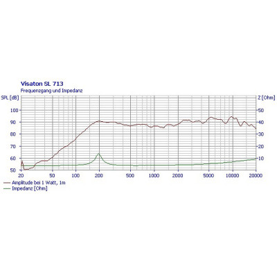 Visaton SL 713 - 4 Ohm