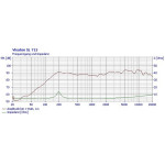 Visaton SL 713 - 4 Ohm