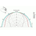 Visaton SL 713 - 4 Ohm