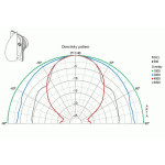 Visaton SL 713 - 4 Ohm