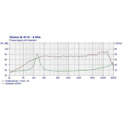 Visaton SL 87 FE - 8 Ohm