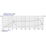 Visaton SL 87 FE - 8 Ohm