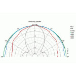 Visaton SL 87 FE - 8 Ohm