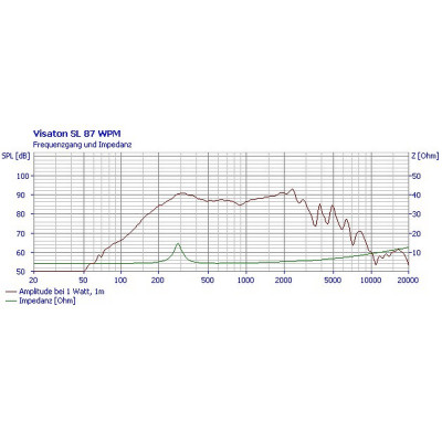 Visaton SL 87 mots par minute - 4 ohms