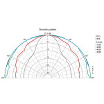 Visaton SL 87 WPM - 4 Ohm