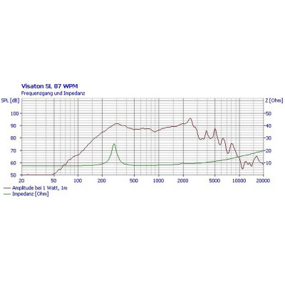 Visaton SL 87 WPM - 8 Ohm
