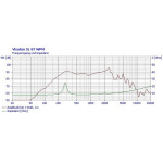 Visaton SL 87 WPM - 8 Ohm