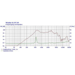 Visaton SL 87 XA - 8 Ohm