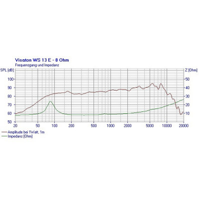 Visaton WS 13 E - 8 Ohm