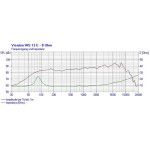 Visaton WS 13 E - 8 Ohm