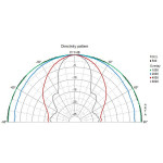 Visaton WS 13 E - 8 Ohm
