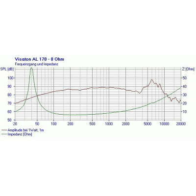Visaton AL 170 - 8 Ohm