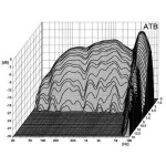 Visaton AL 170 - 8 Ohm