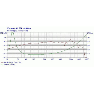 Visaton AL 200 - 8 Ohm