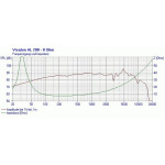 Visaton AL 200 - 8 Ohm