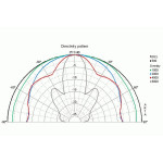 Visaton AL 200 - 8 Ohm