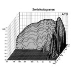 Visaton AL 200 - 8 Ohm