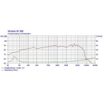 Visaton GF 200 - 2 x 4 Ohm