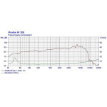 Visaton GF 200 - 2 x 4 Ohm