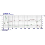 Visaton GF 200 - 2 x 4 Ohm