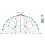 Visaton GF 200 - 2 x 4 Oh