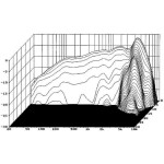Visaton GF 200 - 2 x 4 Ohm