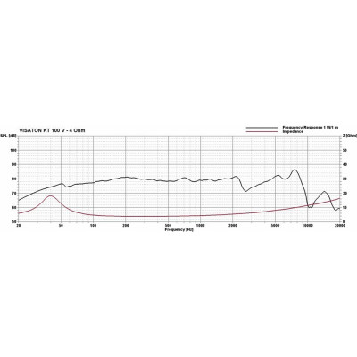 Visaton KT 100 V - 4 Ohm