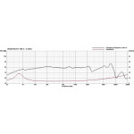 Visaton KT 100 V - 4 Ohm