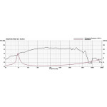 Visaton PAW 25 - 8 Ohm