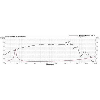 Visaton PAW 30 ND - 8 Ohm