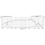 Visaton PAW 30 ND - 8 Ohm