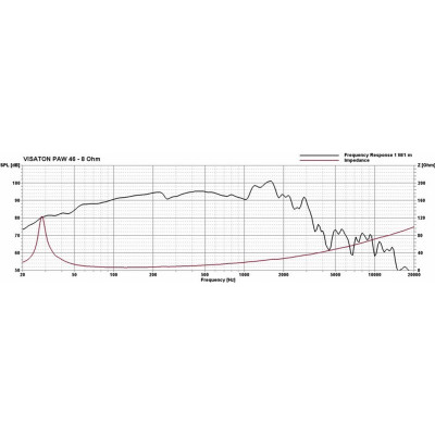 Visaton PAW 46 - 8 Ohm