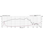 Visaton PAW 46 - 8 Ohm